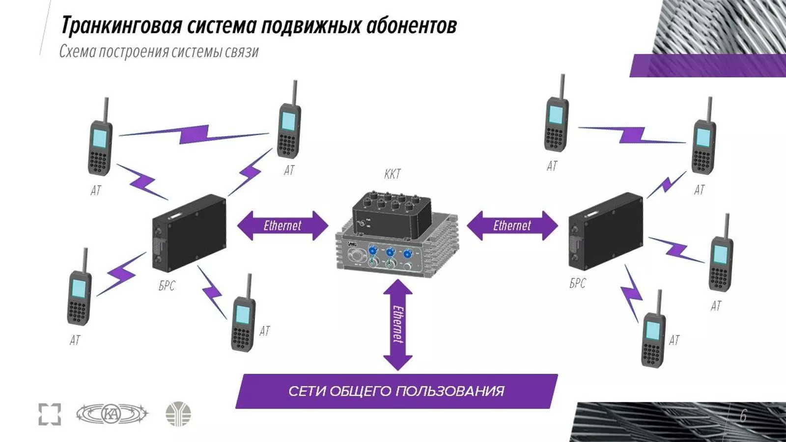 Транкинговая система подвижных абонентов ВНИИ Вега на основе энергоскрытных и помехозащищенных каналов связи