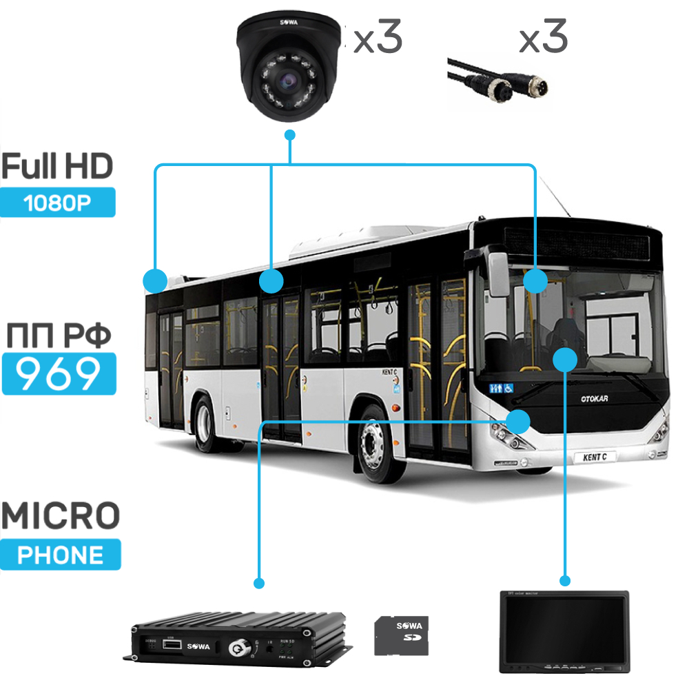 Комплект видеонаблюдения Sowa Автобус большого класса