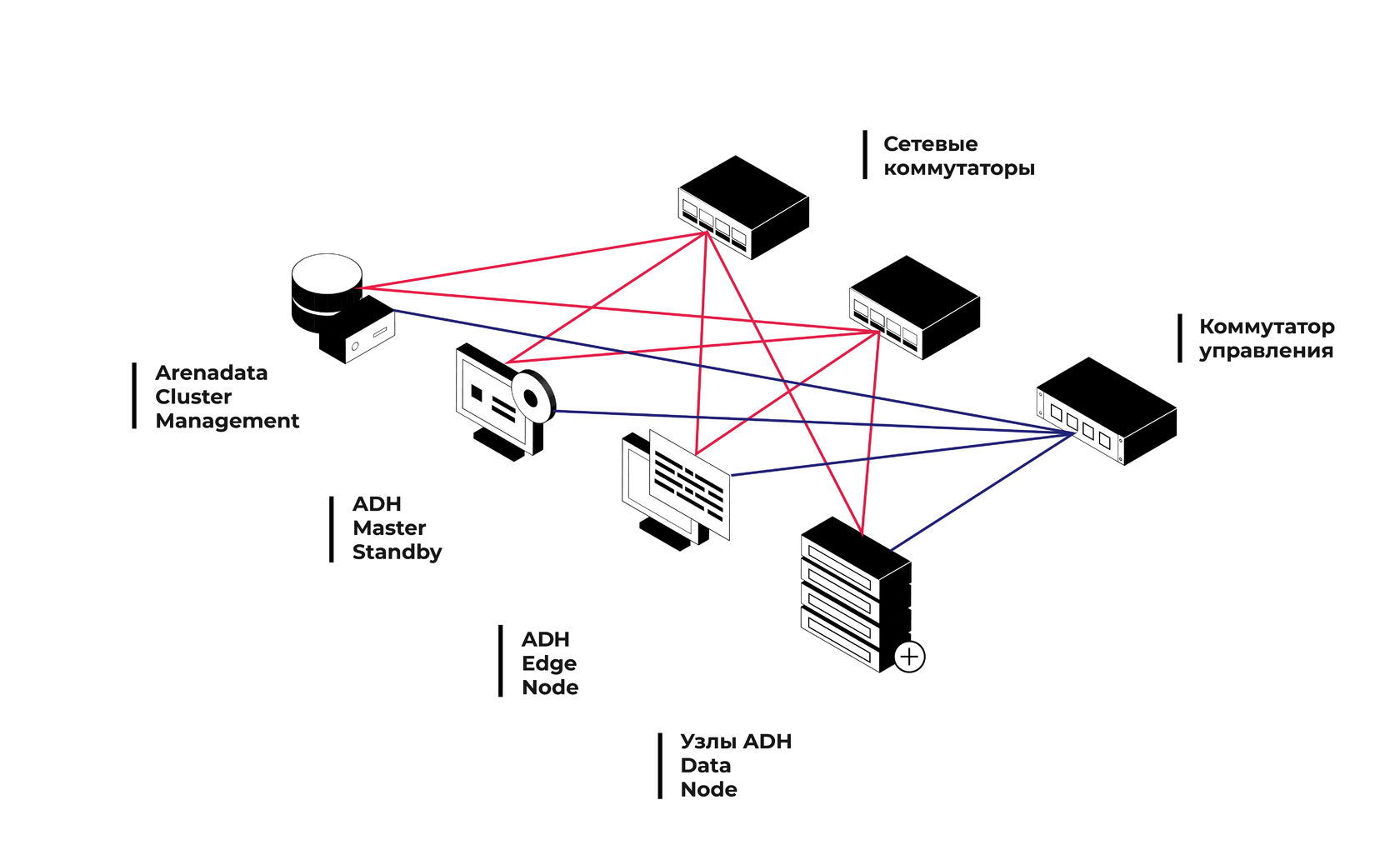 Решение GAGAR>N & Arenadata Hadoop