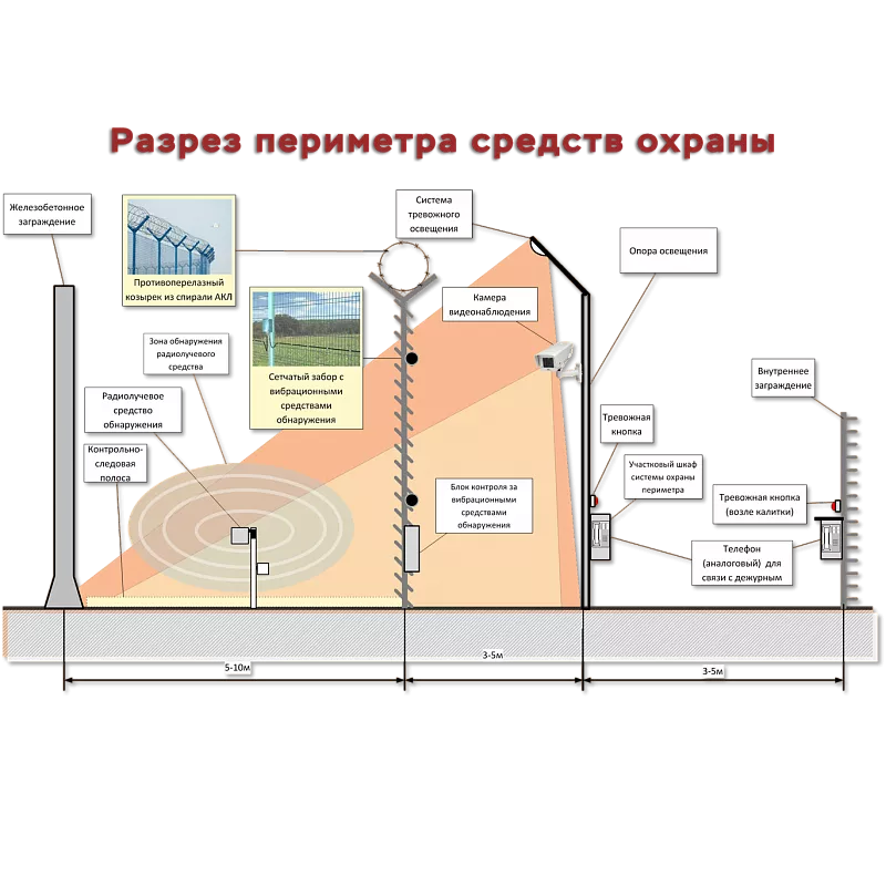 Комплексное решение АЛГОНТ "Контроль за периметром"