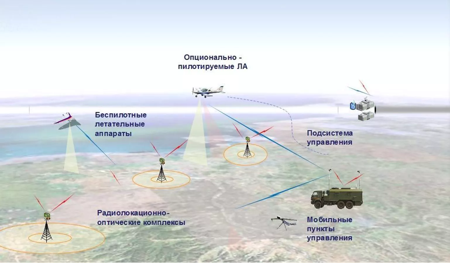 Интеллектуальная система мониторинга наземной инфраструктуры Концерн Вега