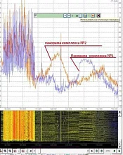 Дополнительная опция РадиоСофт RT-Group к СПО radioinspectorrt